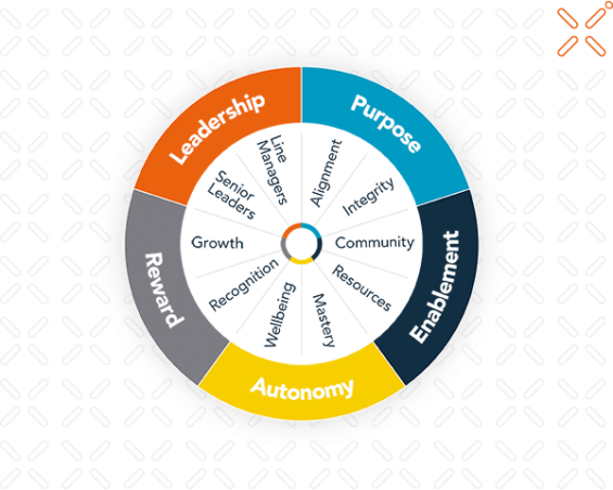 A powerful framework for consistent results 2