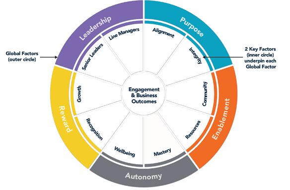 PEARL methodology