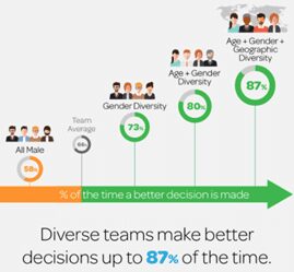 diverse teams