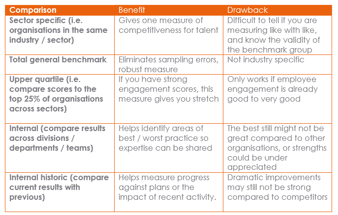 People Insight benchmark tables