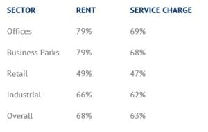 performing ahead of benchmark performing ahead of benchmark