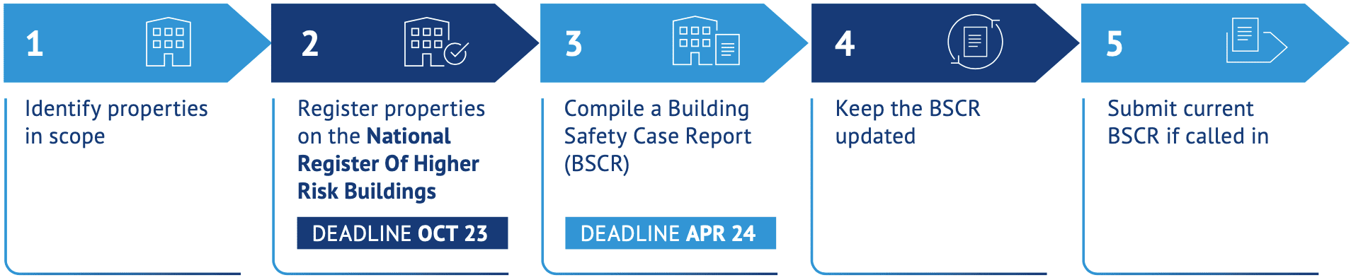 building safety act steps building safety act steps