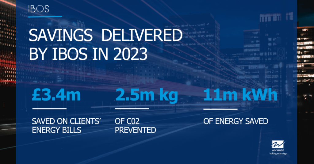 Savings delivered by IBOS in 2023 Savings delivered by IBOS in 2023